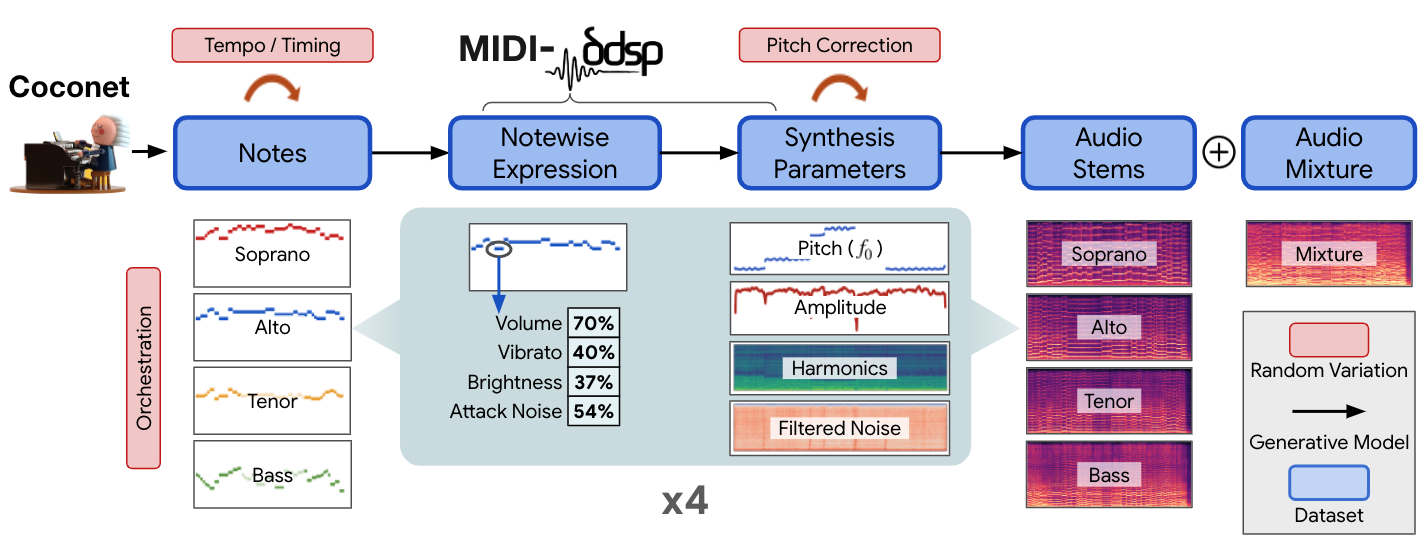 Overview image of the Chamber Ensemble Generator.