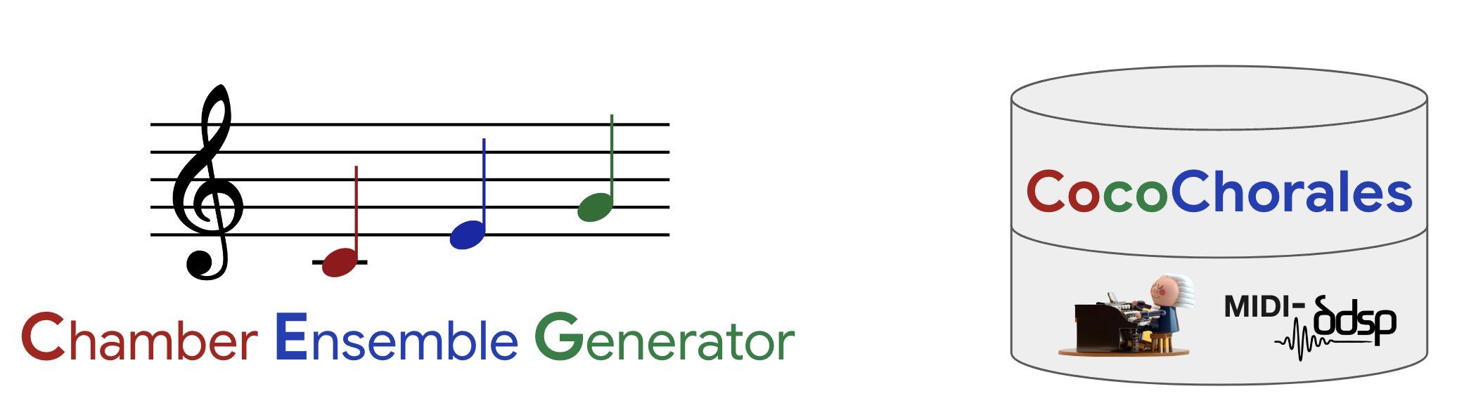 Logos for the Chamber Ensemble Generator and CocoChorales Dataset.