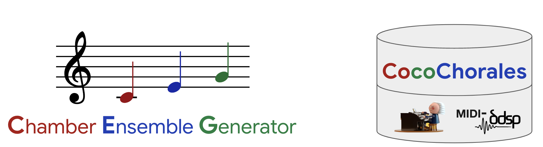 The Chamber Ensemble Generator and CocoChorales Dataset