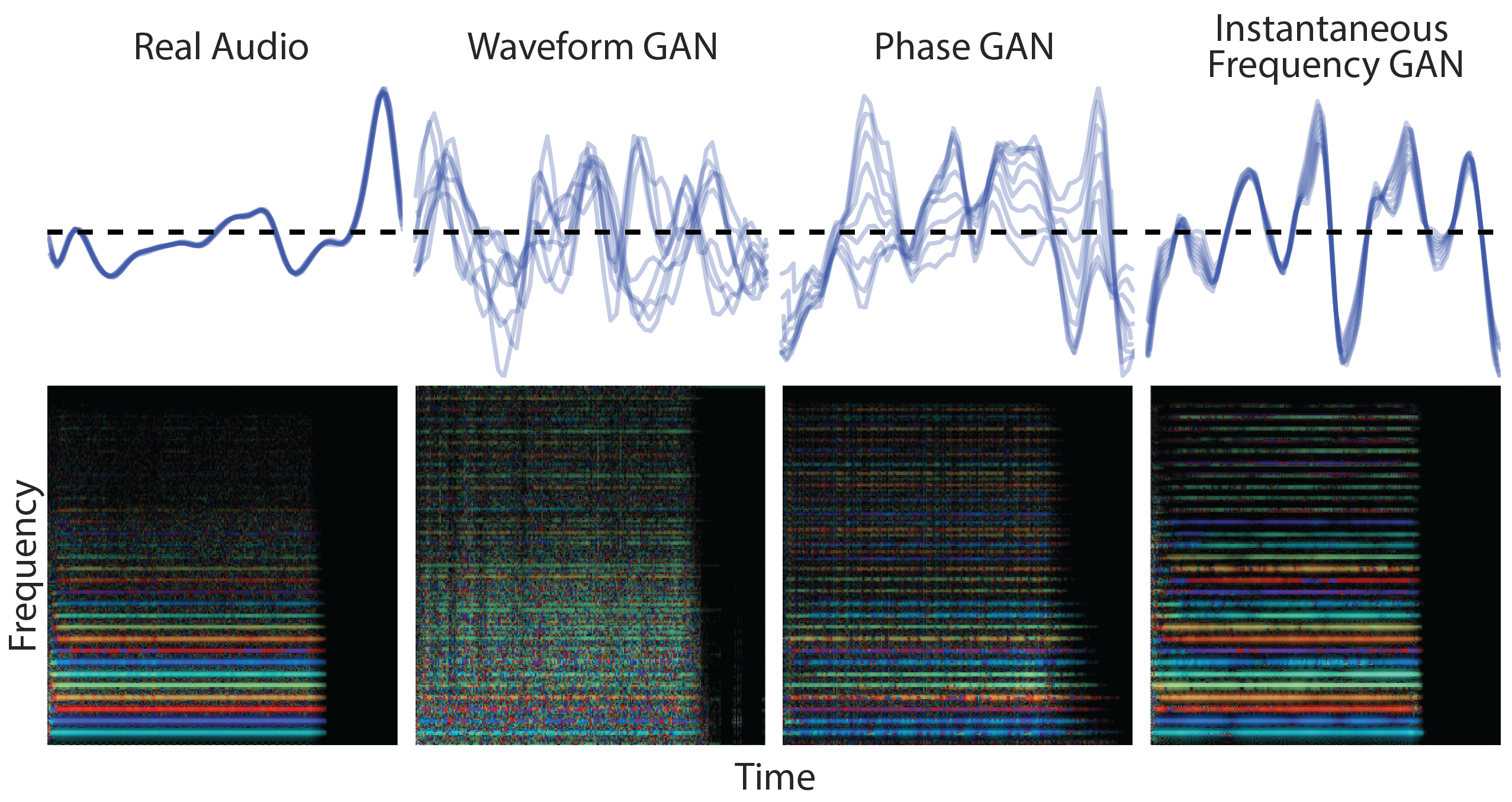 overview of GANSynth