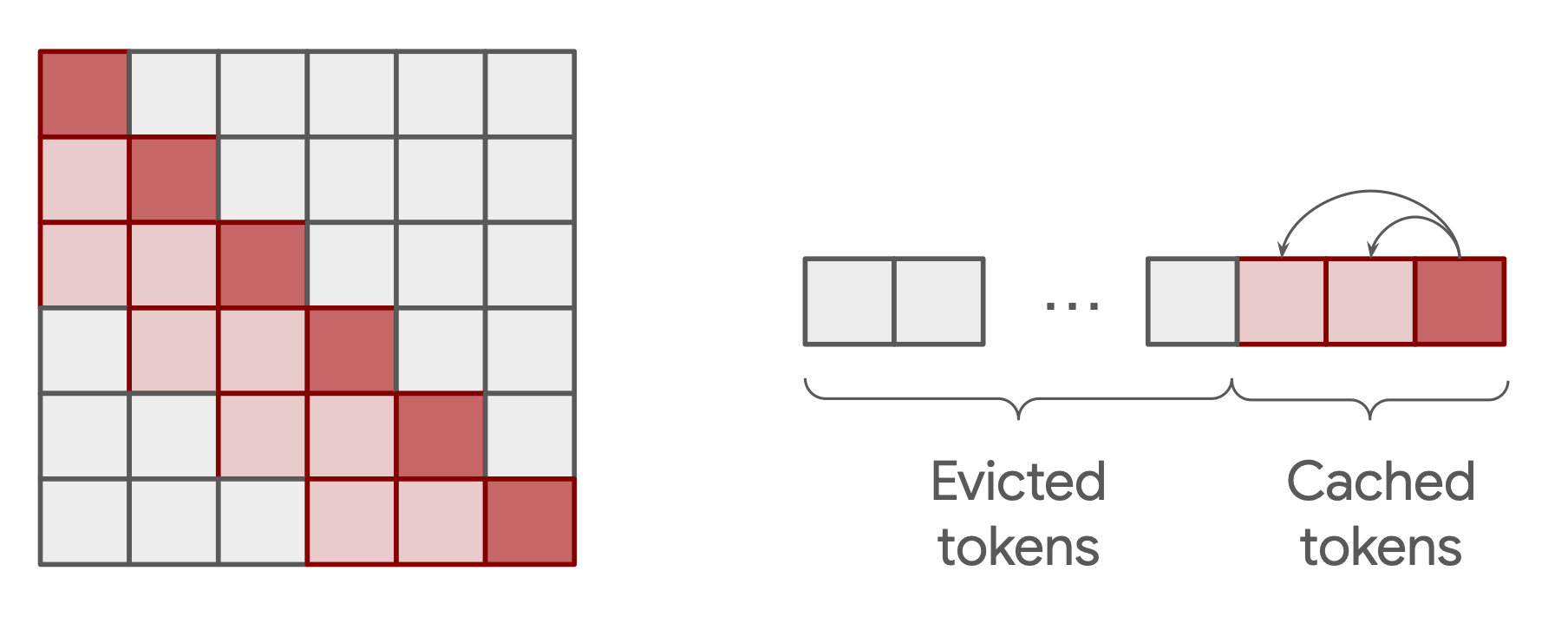 tokens data structure