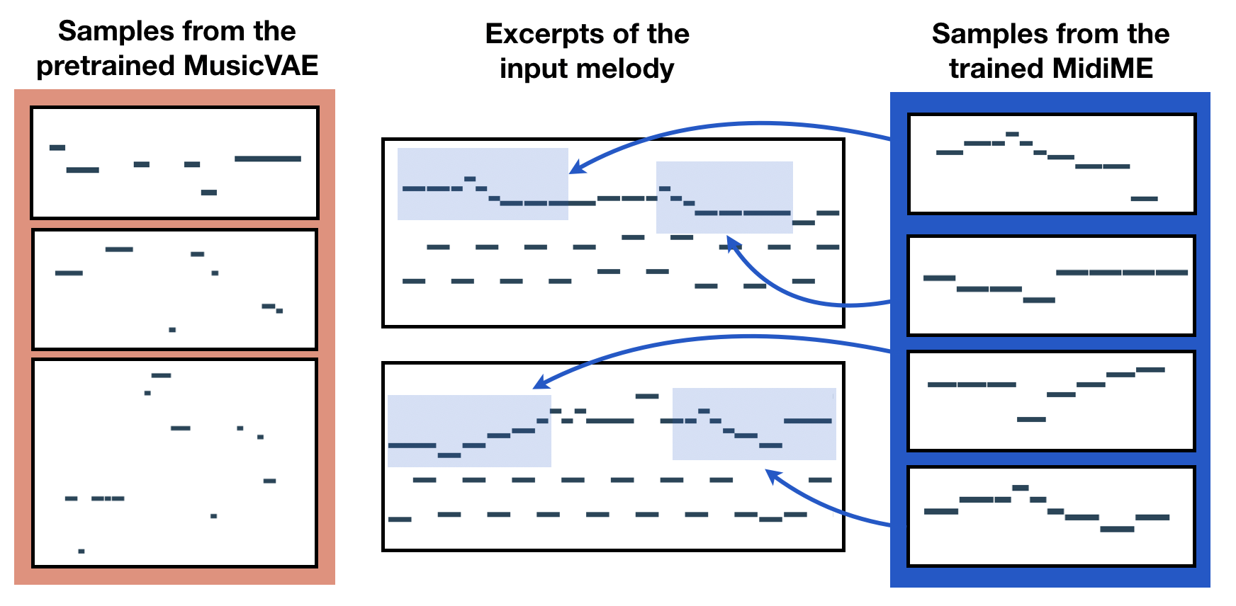 Overview image for the post