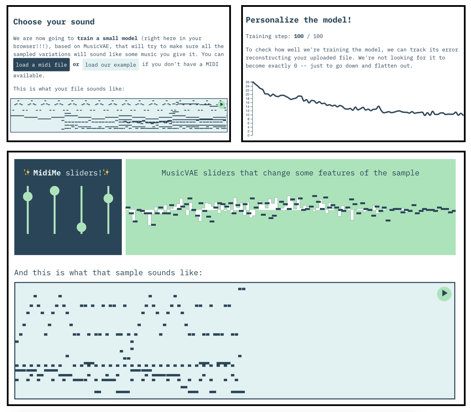 Screenshot of the MidiMe demo that shows 4 sliders that control the MidiMe latent features next
            to 50 sliders that control the MusicVAE latent features.