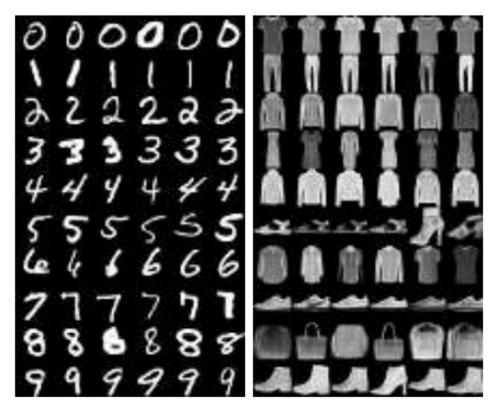 A grid of sample MNIST digits 0-9 next to a grid of sample clothes
          that have a similar shape to the digits.