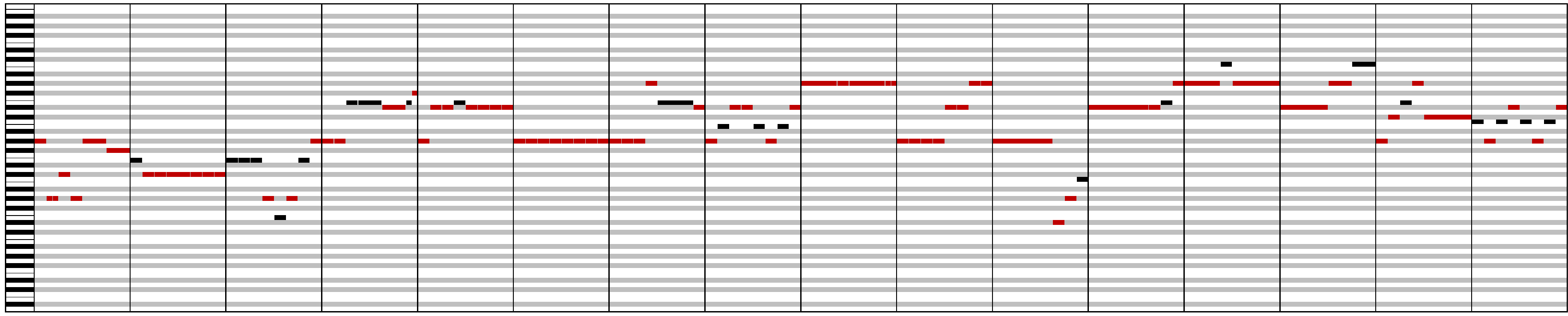 a generic note sequence with the notes that are not in a c major key highlighted.