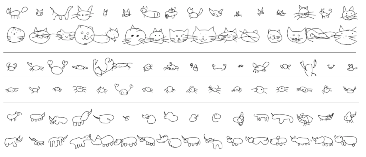 A grid of 3 sections, cats, crabs and rhinos, where each section has 2 rows: the
          top row contains 16 random samples of that animal, and the second row has
          16 LC-GAN samples of the same animal that look cuter/better.