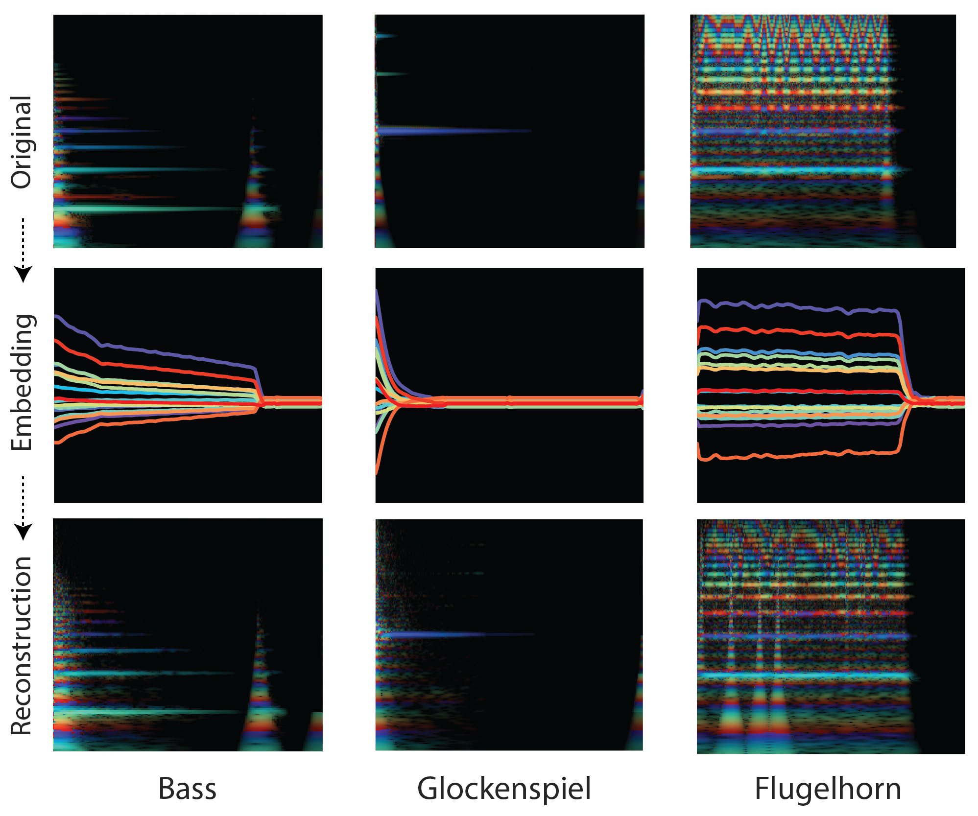 Image result for nsynth google