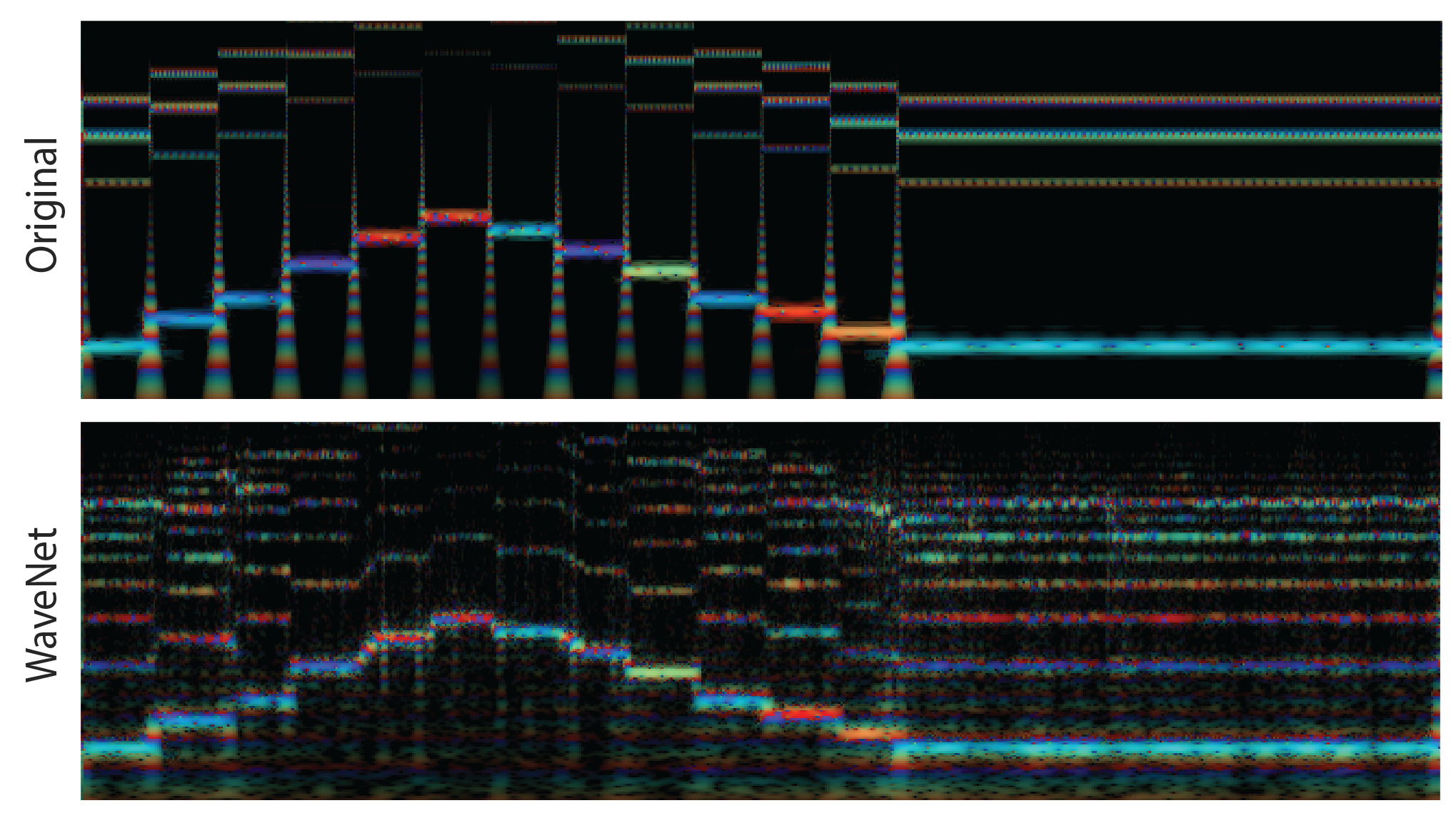 NSynth_blog_figs_extrapolation.png