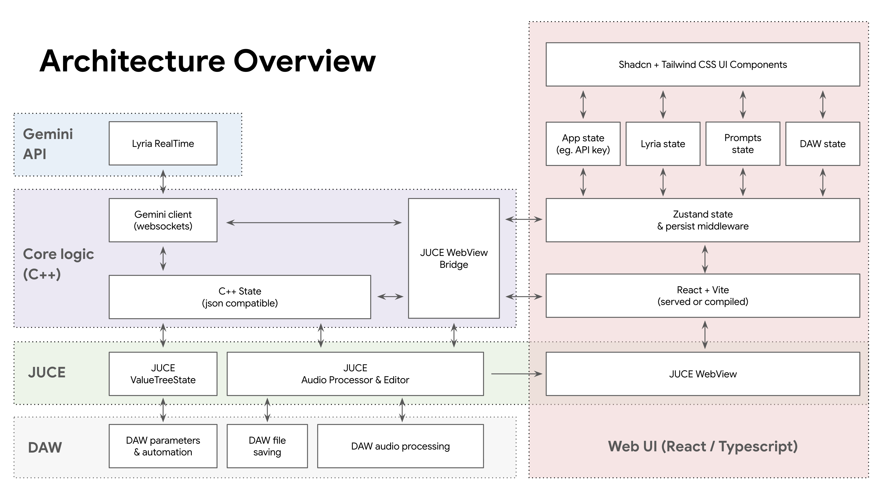 Plugin architecture