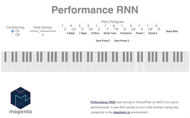 overview of PerformanceRNN