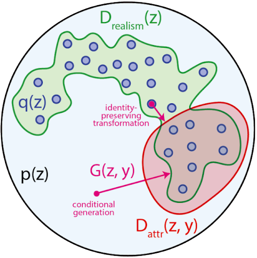 overview of Latent Constraints