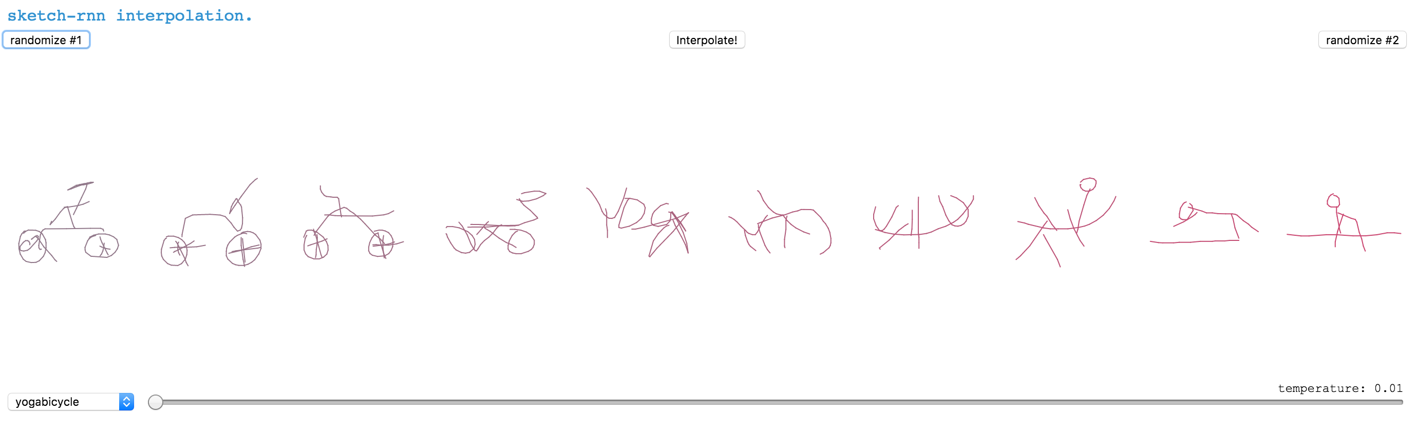 MultiClass Sketch Generation Comparison of SketchRNN  Download  Scientific Diagram