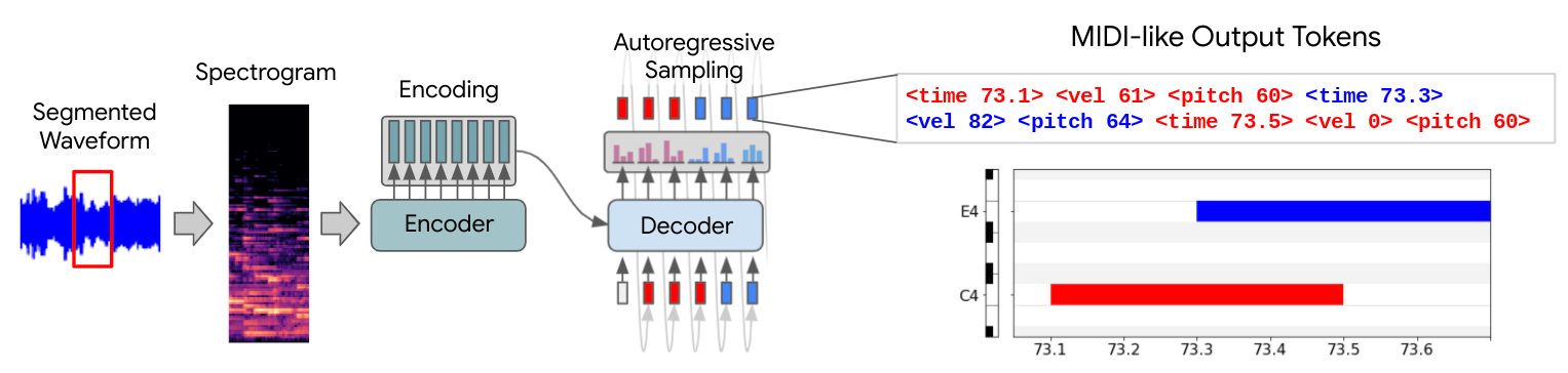 Overview image for the post