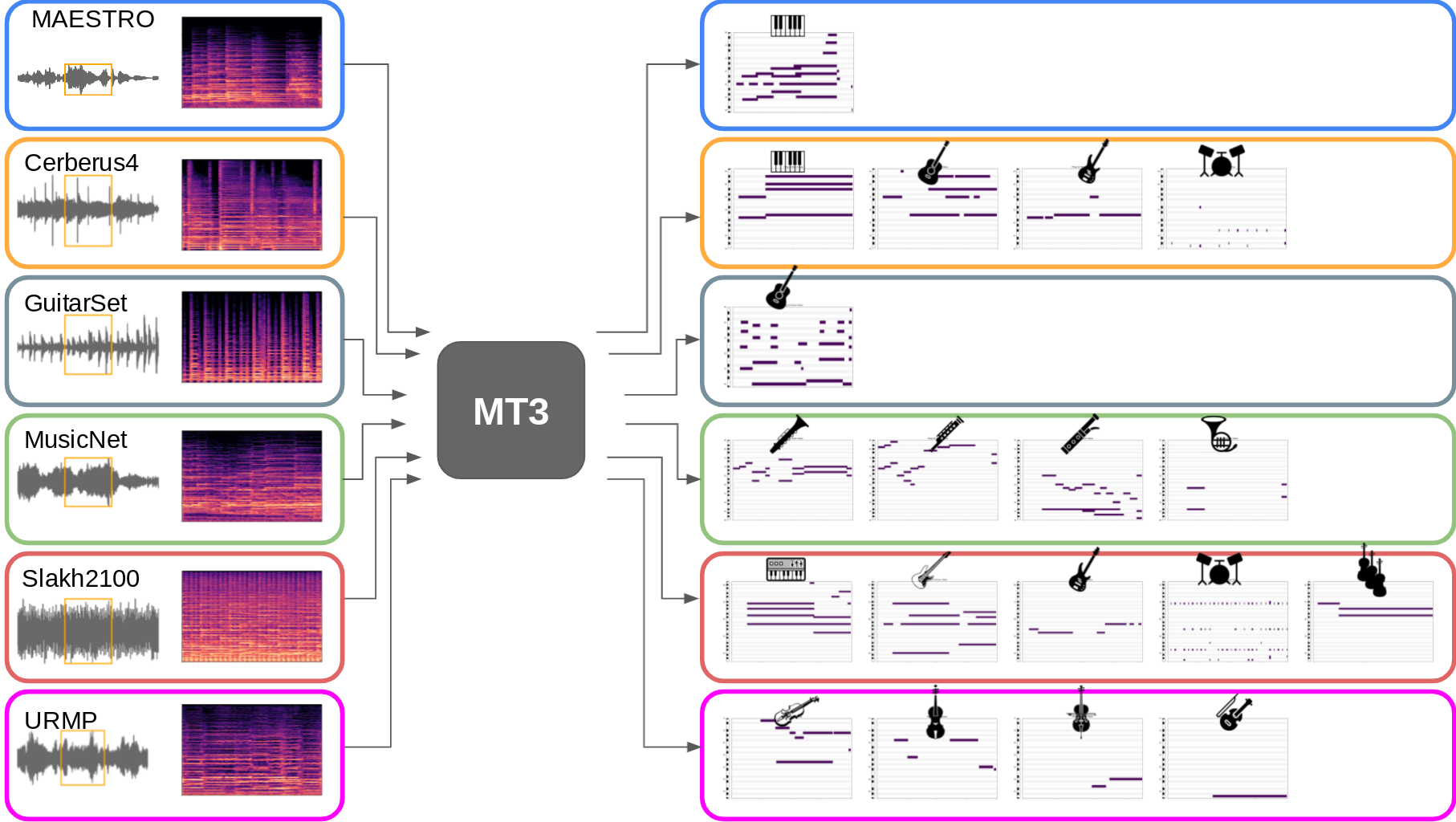 multi-task music transcription diagram